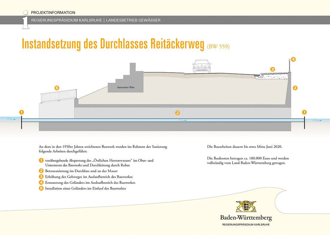 Beispiel Gestaltung Bauschild