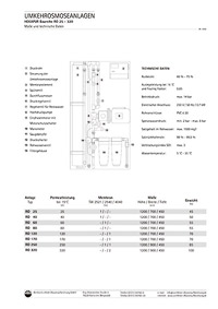 Beispiel Gestaltung Bedienungsanleitung