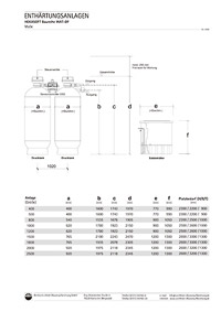 Beispiel Gestaltung Bedienungsanleitung