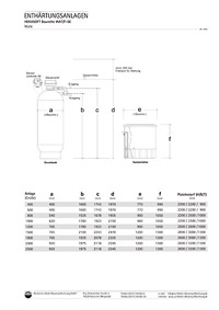 Beispiel Gestaltung Bedienungsanleitung