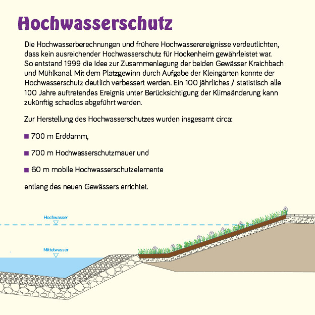 Beispiel Gestaltung Infotafel
