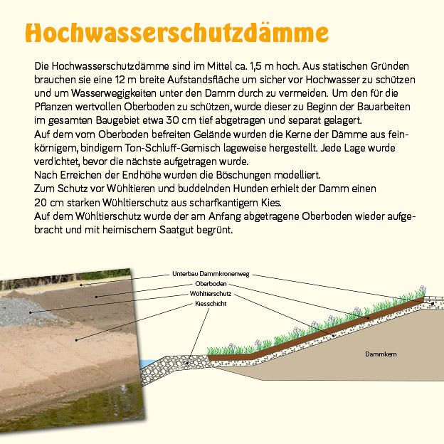 Beispiel Gestaltung Infotafel